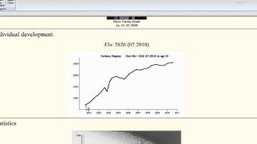 ChessBase 11 Dossier