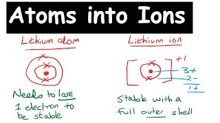 How ATOMS change into IONS. How to work work out the charge of an ion. GCSE Chemistry.
