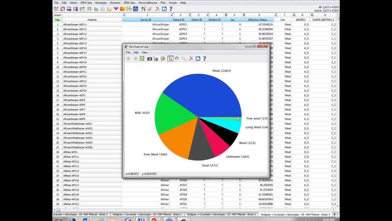 Using Genomic Prediction for Trait Optimization