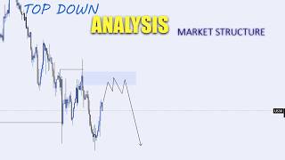 Market Analysis 18th October 2026 | GOLD, BTC, GBPUSD, NAS100, US30