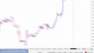 قوائم الرسم والتحليل على ميتاتريدر4 