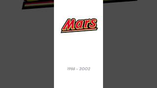 Mars Logo: Evolution and Meaning | LogoJolt #mars #snickers #mnm