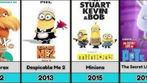 Illumination Animated Movie Evolution (2010-2026)