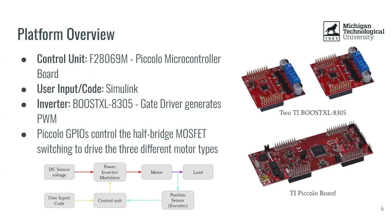 Preview image for 214: Low Cost Motor Controller video