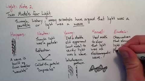 SPH 4U, T4L2, Two Models of Light Video