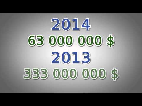 ლარის დევალვაცია და შემოსავლები ტურიზმიდან