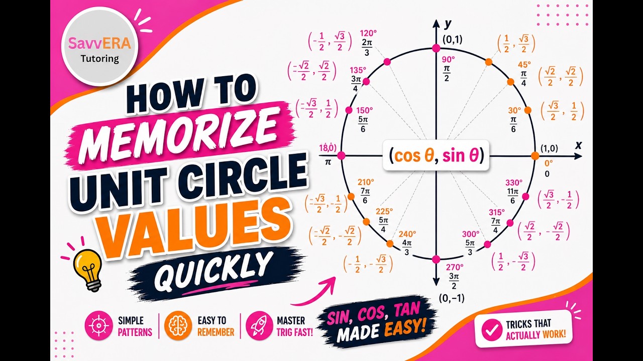 Mamo Riza How to Memorize Unit Circle Values Quickly - YouTube