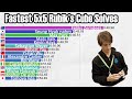 Fastest 5x5 Rubik&#39;s Cube Solves (2003-2023)