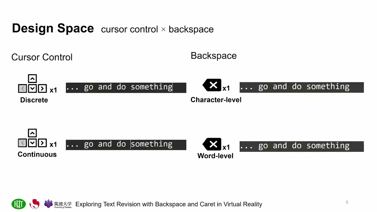 Exploring Text Revision with Backspace and Caret in Virtual Reality