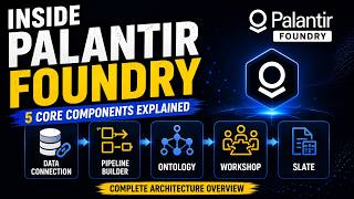 Palantir Foundry Architecture Explained: The 5 Core Components Tutorial