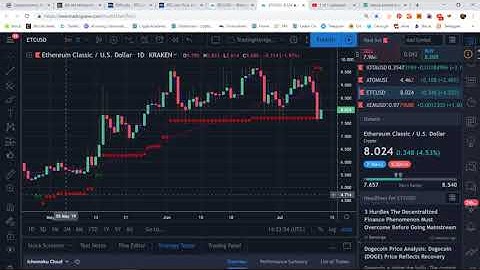 Altcoin of the Day: Ethereum Classic (ETC) +15% profit potential towards target $10