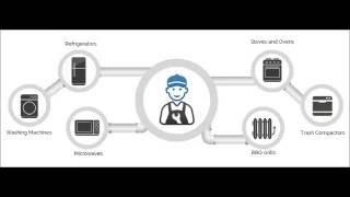 Ann Klein Kolpak Repair, Addison, Tx, 972 244-7138