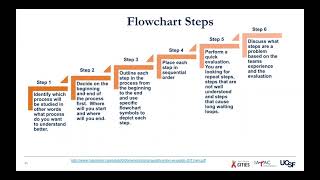 Module 6: Interpreting cascade findings