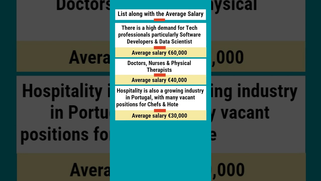 Job Outlook Portugal 2023