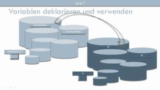 Variablen deklarieren und verwenden - Java 7