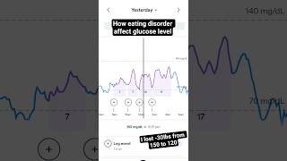 How eating disorder affect glucose level