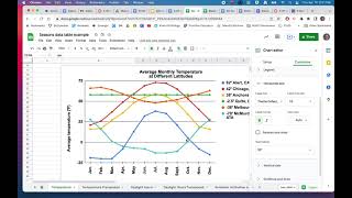 Line Charts with Google Sheets