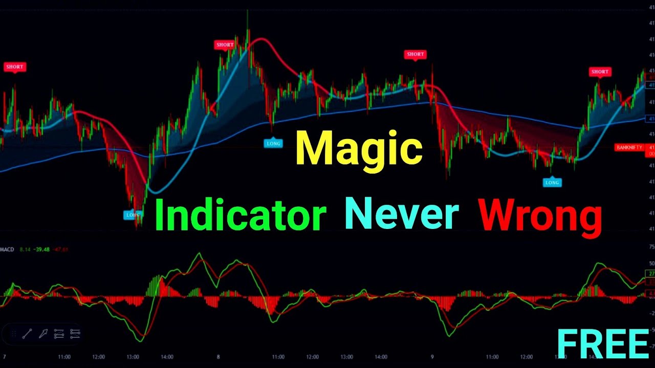 The Most accurate buy sell Signal indicator | Macd Combination Trading ...