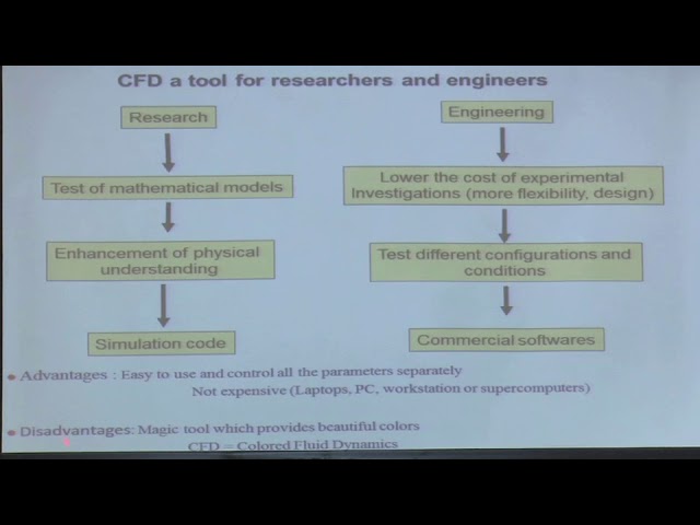 33. Introduction to CFD