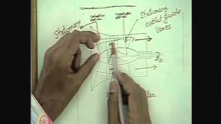 Mod-01 Lec-18 Axial Flow Pump