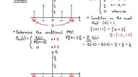 Probability Video 2.4: Discrete Random Variables - Conditional Probability Models