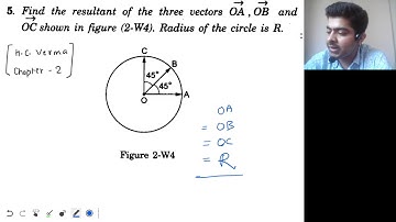 Chapter 2 | Solved Example 5 | H C Verma (Physics and Mathematics)