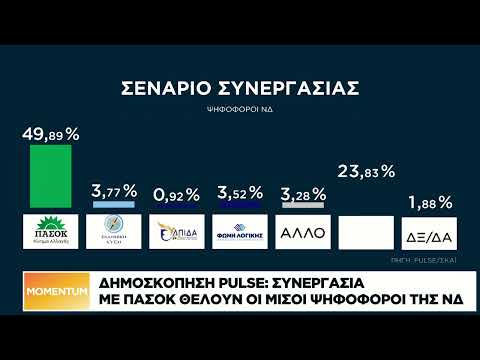 Βήμα 1: Πρόσβαση και Βασικές Πληροφορίες Προφίλ