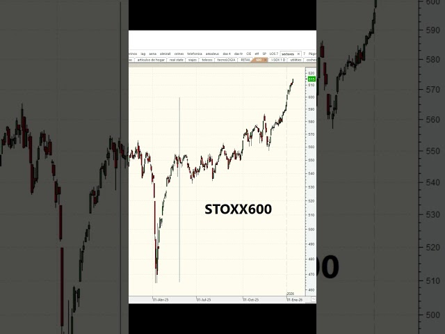 Stoxx600 empieza el año por encima del SP500