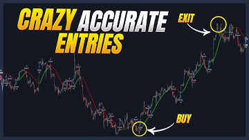 TradingView 1 Hour Trading Strategy ( 2 FREE INDICATORS )