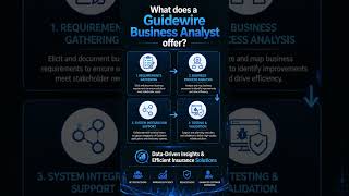 Guidewire Business Analyst Training | High Demand Insurance IT Career | Certification and Placement