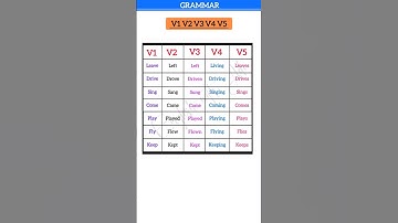 V1, V2, V3, V4, V5 List with Examples, Verb Past Simple, Present & Past Participle 3rd Person