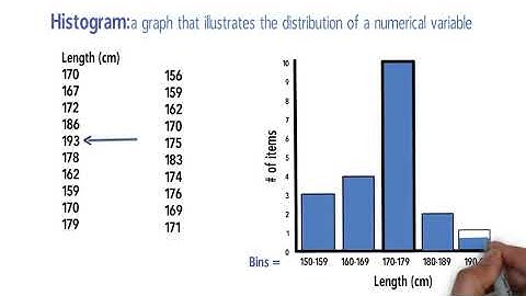 9. Histograms