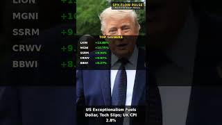 💰 Dollar Soars! Tech Stocks Slide, Dow Resilient 📈📉