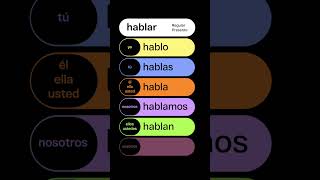 Hablar - To Speak Language Study Communication In Everyday