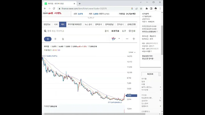332570와이팜 주가 전망 및 차트 분석
