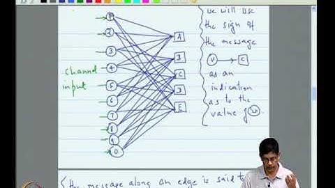 BP Decoding of LDPC Codes