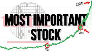 The World's Most Important Company: Taiwan Semiconductor Manufacturing (TSM) Stock Price Prediction