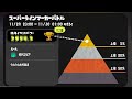 ラインマーカーバトルでランキング入りしました