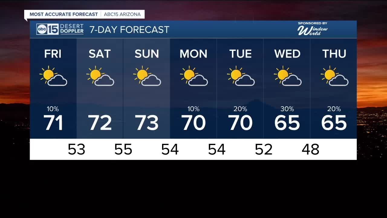 Patchy fog possible as a slight chance of isolated showers lingers into ...