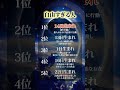 チャンネル登録で\運気UP/