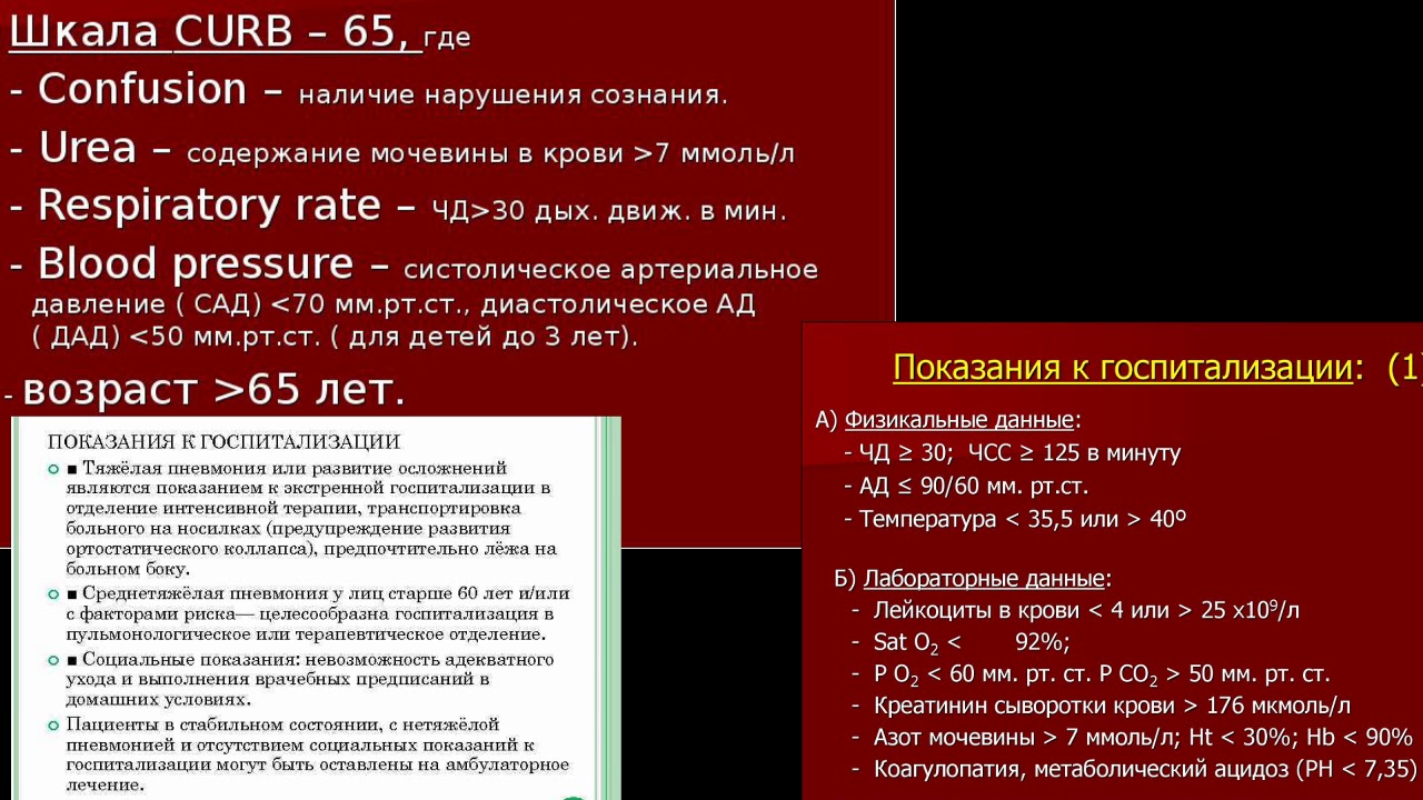 пневмония и госпитализация