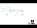 How to Create Object of a class in java || Object Creation Process || Theory