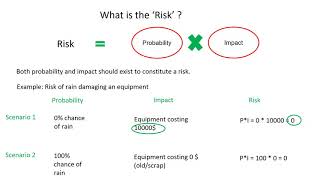 CRISC Lecture -1.4A Meaning of Risk