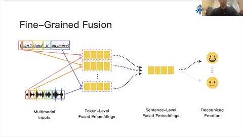 [Interspeech2021] Learning Fine-Grained Cross Modality Excitement for Speech Emotion Recognition