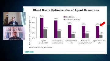 The Bigger Picture: Customer Experience Gains in the Cloud