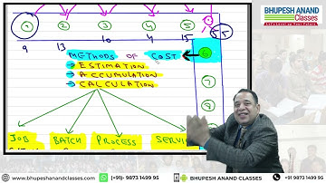 ACCA F2/MA-CH-7 PROCESS COSTING, JOINT PRODUCTS AND FURTHER PROCESSING (INTRO)
