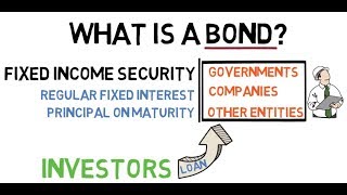 Scientific wealth manager https://en.samt.ag/user-registration what
are bonds? a bond is the most common type of fixed-income security, it
debt instrume...