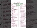 CTET2026#ctet uptet2026# ctet mcqs #trending  #ctet #uptet#ctet mcqs #viral#yt vira shorts
