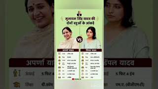 मुलायम सिंह यादव की दोनो  बहू अपर्णा यादव बनाम डिंपल यादव ! #biography #ytshorts