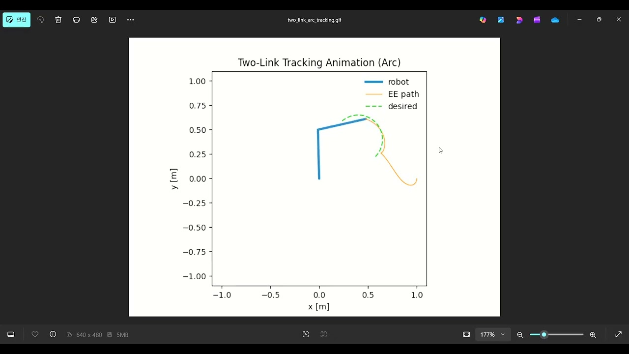 문제2. two link arc tracking